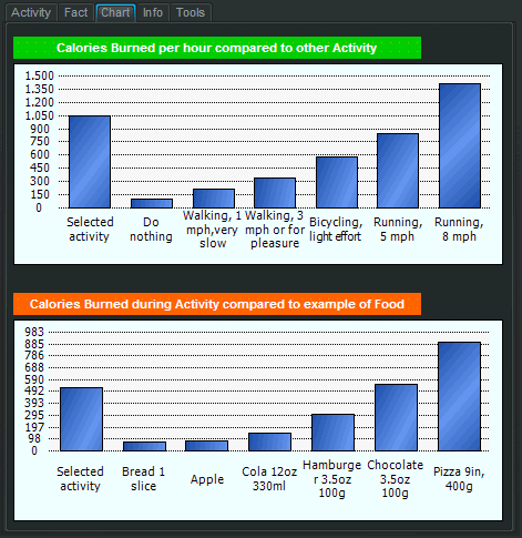 ActivityLog_Chart