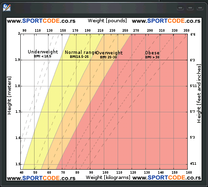 BMI Graph, BMI Chart