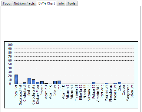 DailyValues %DV