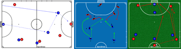 SportDraw Futsal(Soccer Indoor) drill example