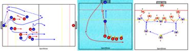 SportDraw Water polo drill example